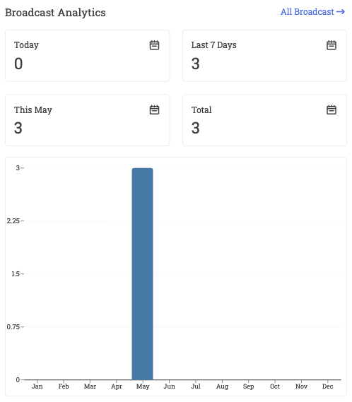 Managepoint The Ultimate Marketing Platform Managepoint The Ultimate Marketing Platform