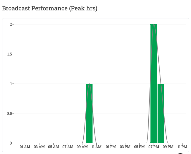 Managepoint The Ultimate Marketing Platform Managepoint The Ultimate Marketing Platform
